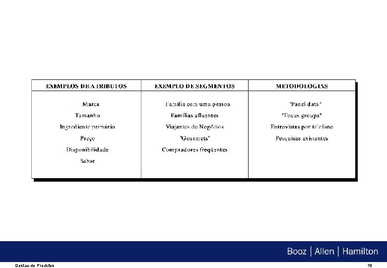 Gestao de Produtos 16 