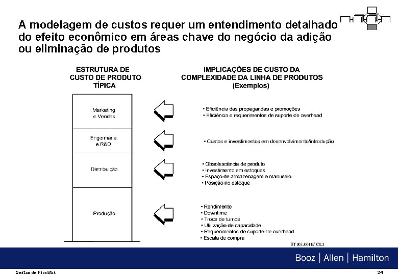 A modelagem de custos requer um entendimento detalhado do efeito econômico em áreas chave