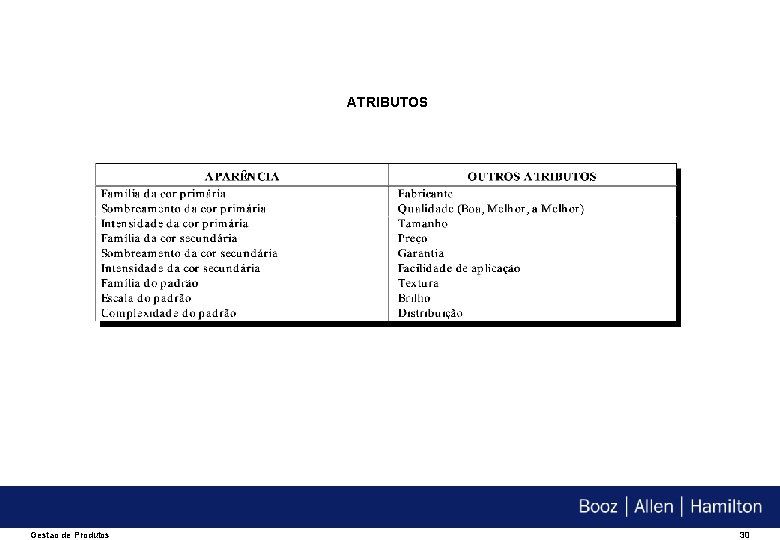 ATRIBUTOS Gestao de Produtos 30 