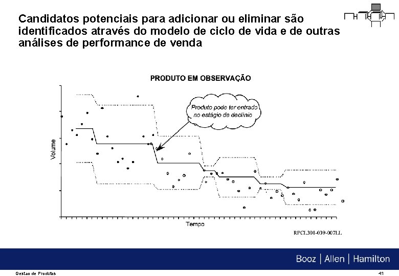 Candidatos potenciais para adicionar ou eliminar são identificados através do modelo de ciclo de