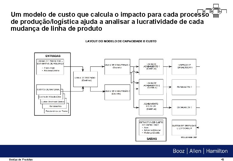 Um modelo de custo que calcula o impacto para cada processo de produção/logística ajuda