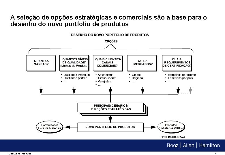 A seleção de opções estratégicas e comerciais são a base para o desenho do