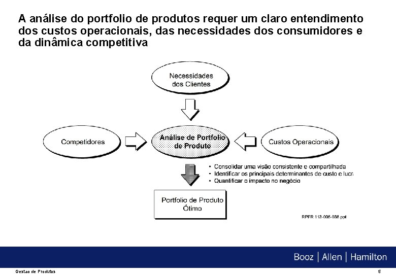 A análise do portfolio de produtos requer um claro entendimento dos custos operacionais, das