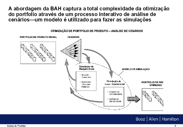 A abordagem da BAH captura a total complexidade da otimização do portfolio através de