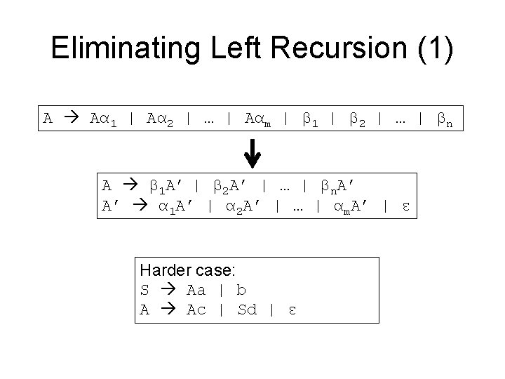 Eliminating Left Recursion (1) A Aα 1 | Aα 2 | … | Aαm