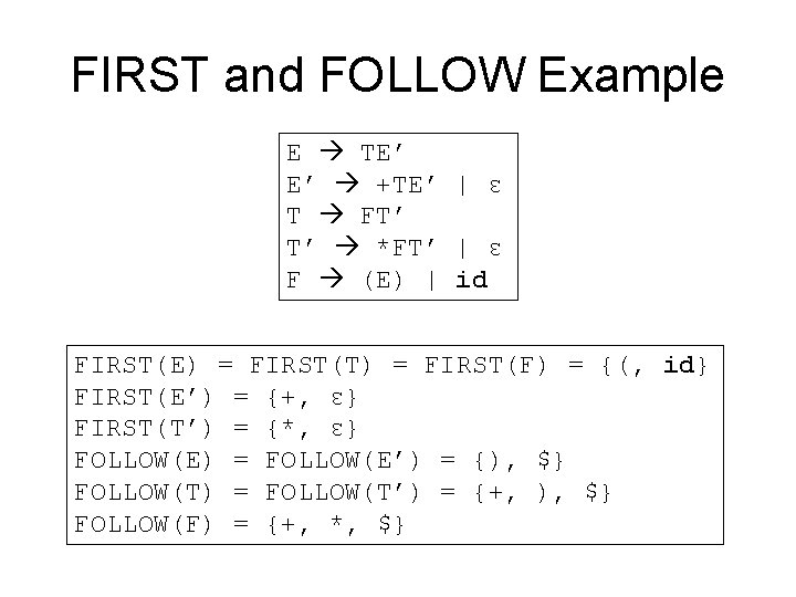 FIRST and FOLLOW Example E TE’ E’ +TE’ | ε T FT’ T’ *FT’