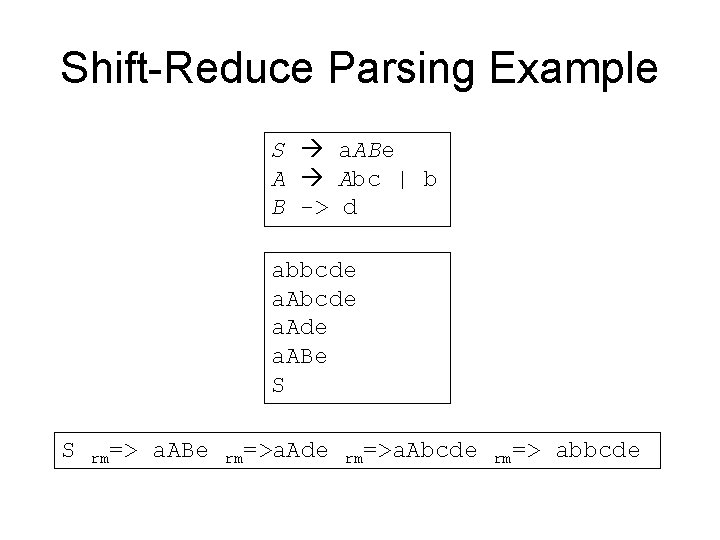 Shift-Reduce Parsing Example S a. ABe A Abc | b B -> d abbcde