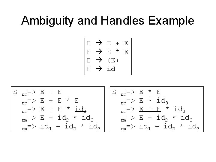 Ambiguity and Handles Example E E E rm=> rm=> E + E + id