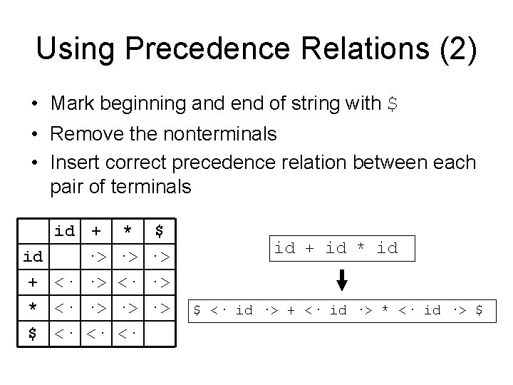 Using Precedence Relations (2) • Mark beginning and end of string with $ •