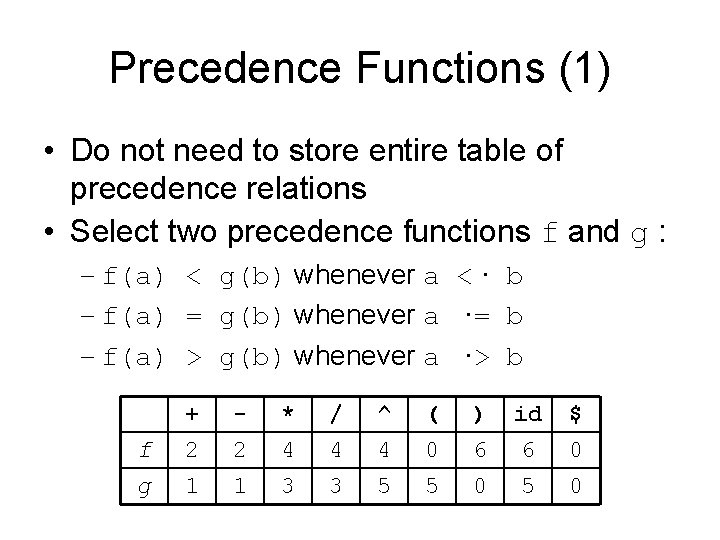 Precedence Functions (1) • Do not need to store entire table of precedence relations