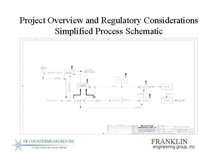 Project Overview and Regulatory Considerations Simplified Process Schematic FRANKLIN engineering group, inc. 