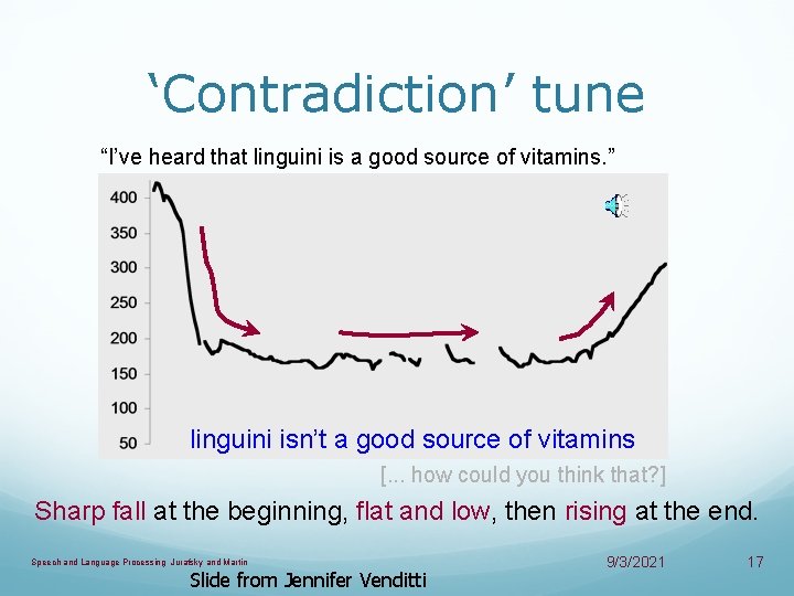 ‘Contradiction’ tune “I’ve heard that linguini is a good source of vitamins. ” linguini