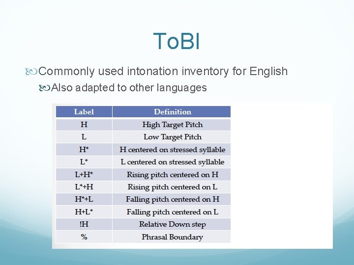To. BI Commonly used intonation inventory for English Also adapted to other languages 