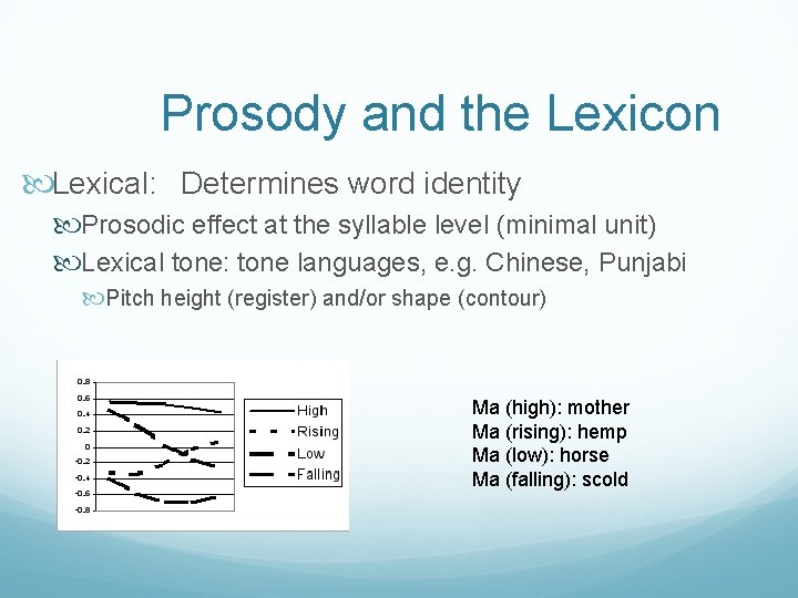 Prosody and the Lexicon Lexical: Determines word identity Prosodic effect at the syllable level