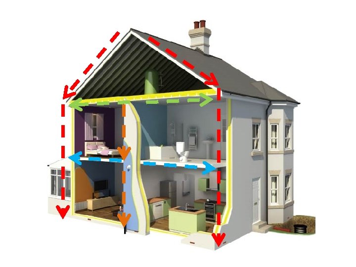 Constructing buildings Performance requirements A building is made