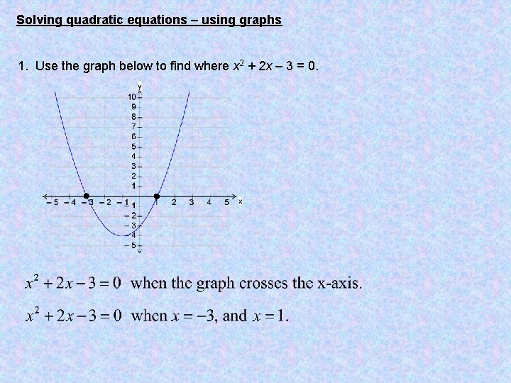 Solving quadratic equations – using graphs 1. Use the graph below to find where