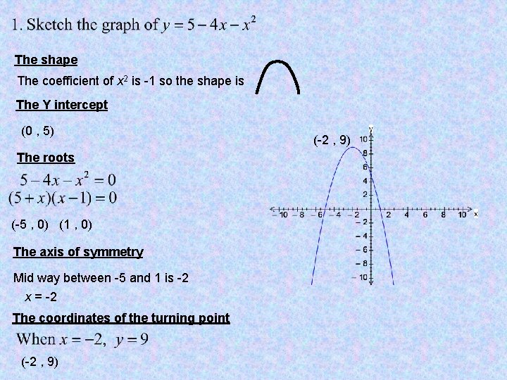 The shape The coefficient of x 2 is -1 so the shape is The