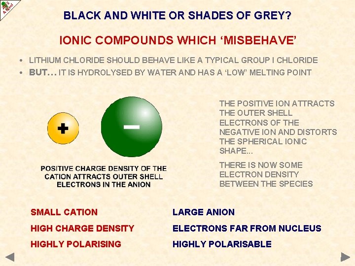 BLACK AND WHITE OR SHADES OF GREY? IONIC COMPOUNDS WHICH ‘MISBEHAVE’ • LITHIUM CHLORIDE
