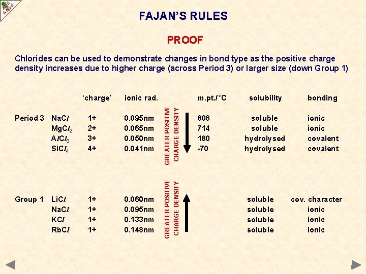 FAJAN’S RULES PROOF Chlorides can be used to demonstrate changes in bond type as