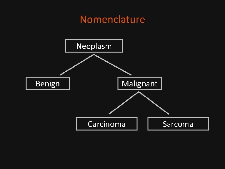 Nomenclature Neoplasm Benign Malignant Carcinoma Sarcoma 