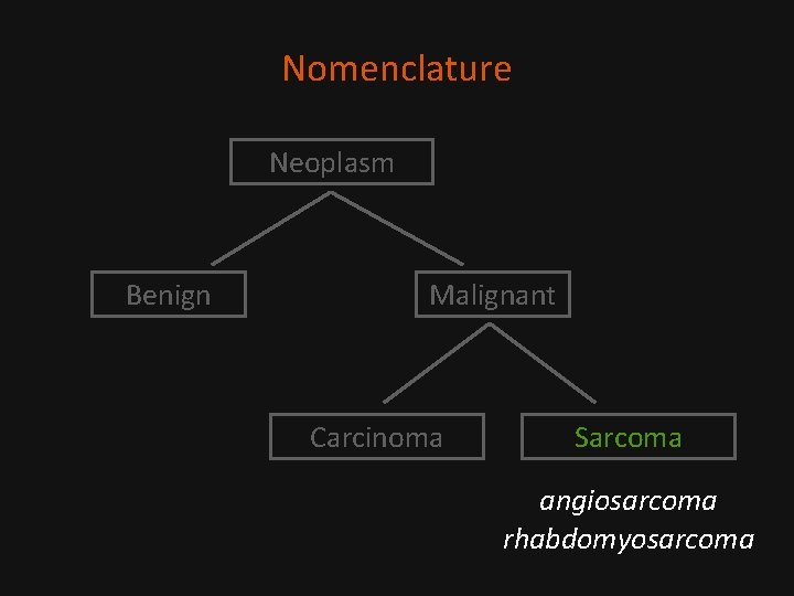 Nomenclature Neoplasm Benign Malignant Carcinoma Sarcoma angiosarcoma rhabdomyosarcoma 