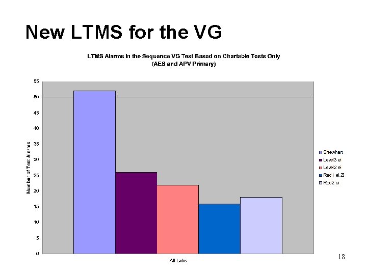 New LTMS for the VG 18 