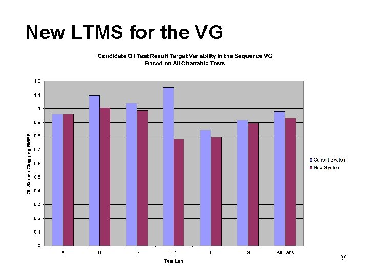 New LTMS for the VG 26 