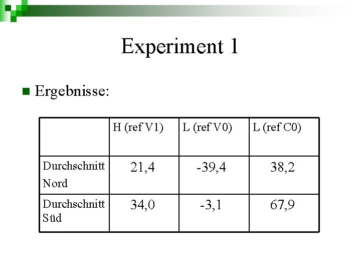 Experiment 1 n Ergebnisse: H (ref V 1) L (ref V 0) L (ref