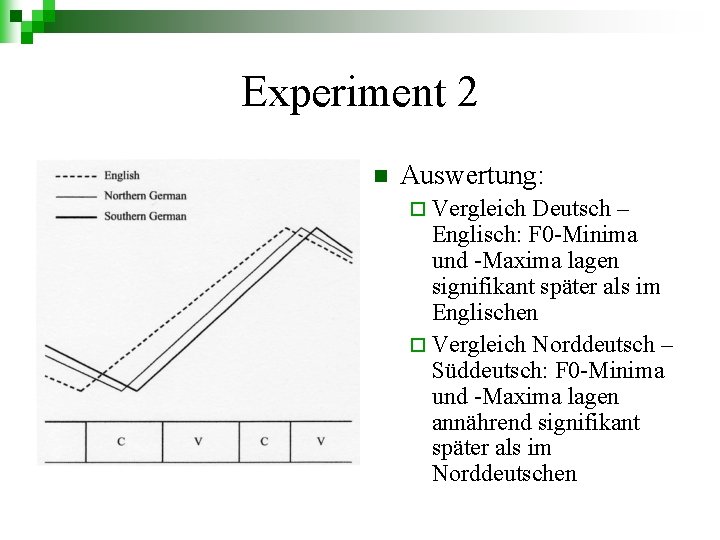 Experiment 2 n Auswertung: ¨ Vergleich Deutsch – Englisch: F 0 -Minima und -Maxima