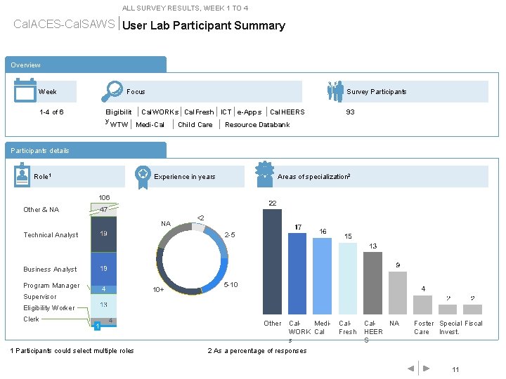 ALL SURVEY RESULTS, WEEK 1 TO 4 Cal. ACES-Cal. SAWS User Lab Participant Summary