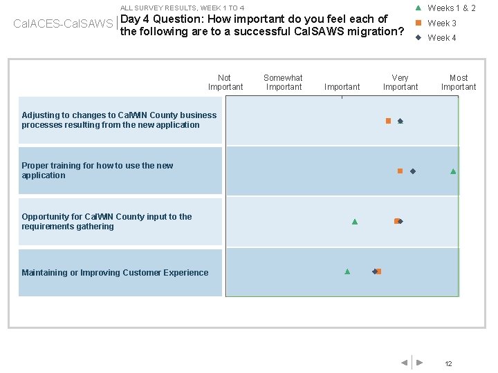 ALL SURVEY RESULTS, WEEK 1 TO 4 Cal. ACES-Cal. SAWS Day 4 Question: How