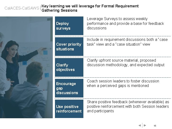 Cal. ACES-Cal. SAWS Key learning we will leverage for Formal Requirement Gathering Sessions Deploy