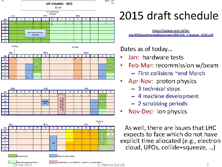 2015 draft schedule https: //espace. cern. ch/bedep/BEDepartmental. Documents/BE/LHC_Schedule_2015. pdf Dates as of today… •