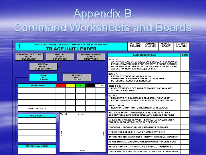 Appendix B Command Worksheets and Boards 