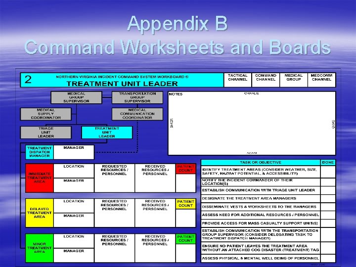 Appendix B Command Worksheets and Boards 