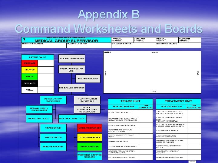 Appendix B Command Worksheets and Boards 