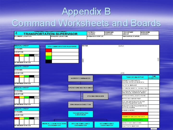 Appendix B Command Worksheets and Boards 