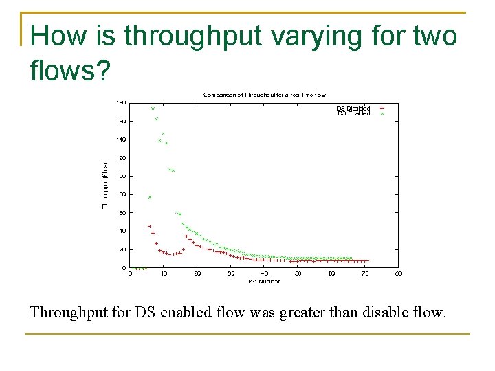 How is throughput varying for two flows? Throughput for DS enabled flow was greater