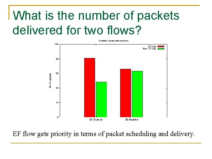 What is the number of packets delivered for two flows? EF flow gets priority