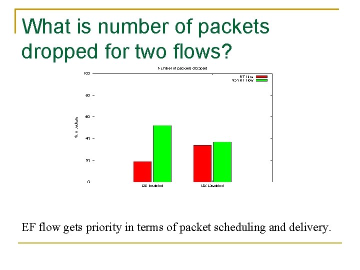 What is number of packets dropped for two flows? EF flow gets priority in