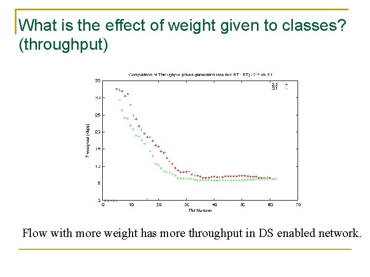 What is the effect of weight given to classes? (throughput) Flow with more weight