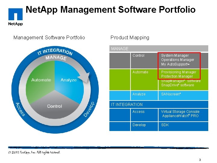 Net. App Management Software Portfolio Product Mapping MANAGE Control System Manager Operations Manager My