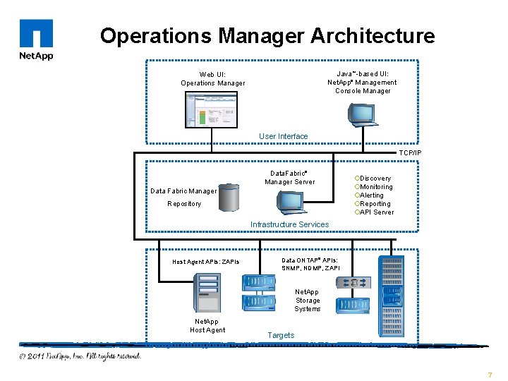 Operations Manager Architecture Java™-based UI: Net. App® Management Console Manager Web UI: Operations Manager