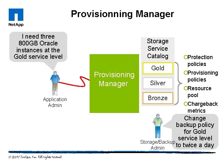 Provisionning Manager I need three 800 GB Oracle instances at the Gold service level