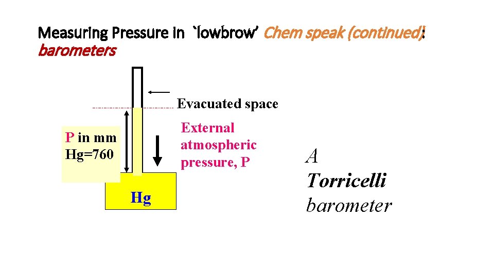 Measuring Pressure in `lowbrow’ Chem speak (continued): barometers Evacuated space External atmospheric pressure, P