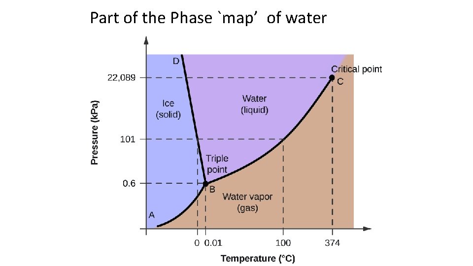 Part of the Phase `map’ of water 