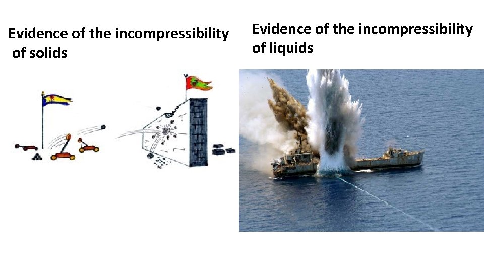 Evidence of the incompressibility of solids Evidence of the incompressibility of liquids 