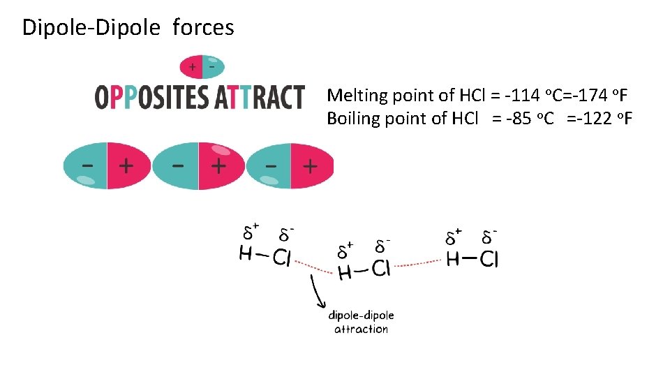 Dipole-Dipole forces Melting point of HCl = -114 o. C=-174 o. F Boiling point