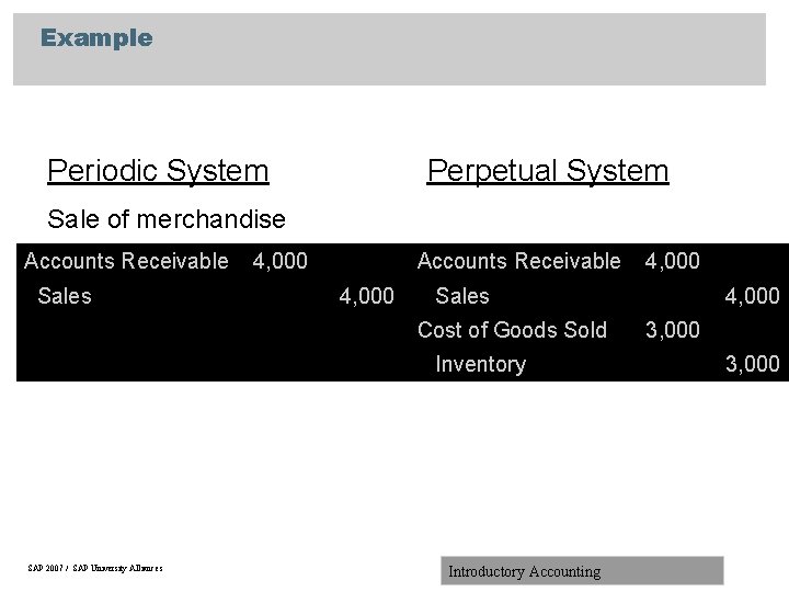 B.doc Perpetual Example Module 6 Inventory and Accounting for Merchandisers Learning