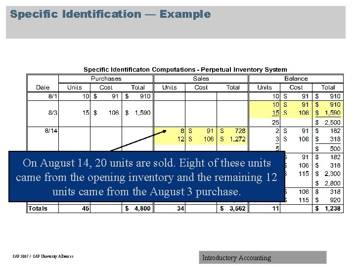 Module 6 Inventory and Accounting for Merchandisers Learning